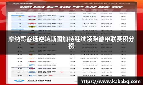 摩纳哥客场逆转斯图加特继续领跑德甲联赛积分榜