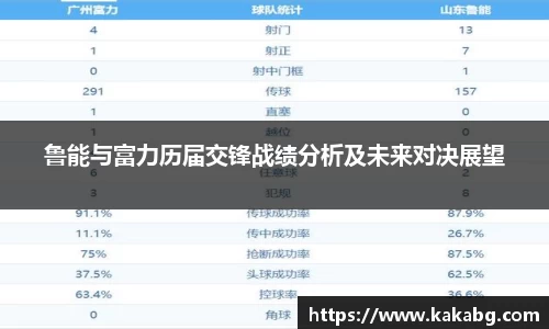 鲁能与富力历届交锋战绩分析及未来对决展望